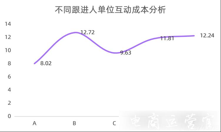 爆文率13%→20%?小紅書品牌自動結(jié)案報告來了！